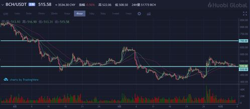 一、疼痛的原因分析