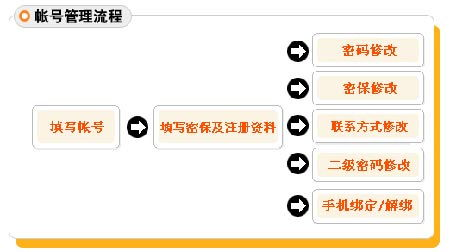 三、账号管理与安全：保障玩家权益