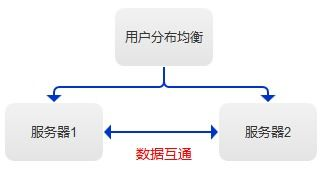 一、小视频App的发展趋势