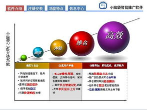 四、营销推广策略