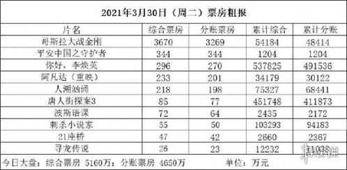 三、如何确保电影票房实时查询的准确性