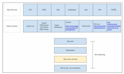 四、潜在语义关键词的自然融入