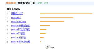 二、关键词策略的制定