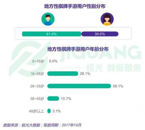 三、提升手游传奇用户体验的策略