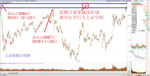 三、市场调整与竞争