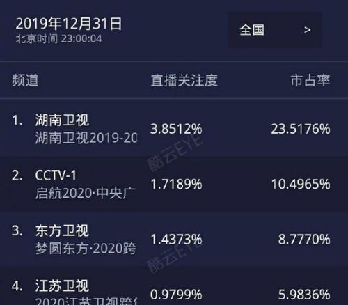 一、湖南卫视直播入口的官方渠道