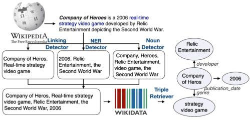 四、结构化数据的清晰呈现