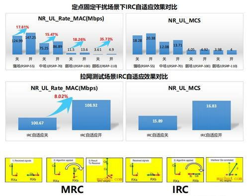 三、内购系统的优化策略