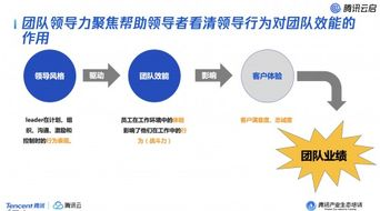 三、领导风格与团队效能