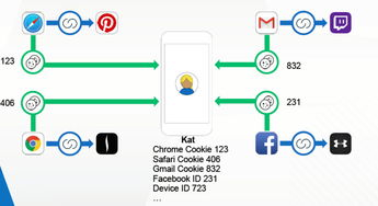 二、数字化情感连接的挑战