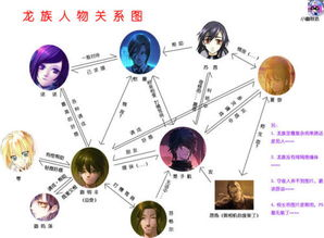 三、小说人物关系梳理