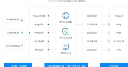 跨境电商备用账号策略,跨境电商账号买卖