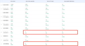 店铺健康度监测服务,门店健康度