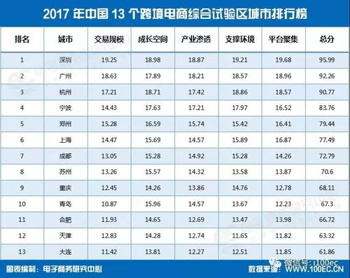 跨境电商封店预防措施,跨境电商封店预防措施有哪些