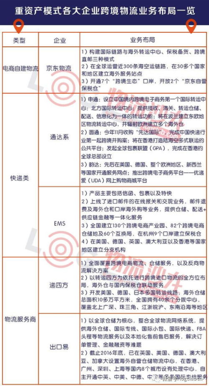 跨境电商物流轨迹证明,跨境电商的物流模板设置方案