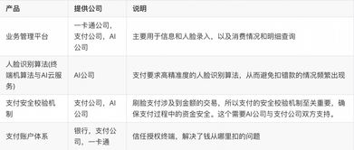 支付账户关联封停的底层逻辑与识别机制