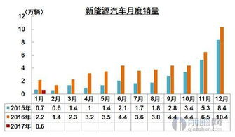 平台政策突变的原因与影响