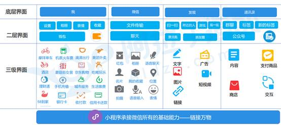 一、 深度剖析：第三方服务商违规风险的主要类型与根源