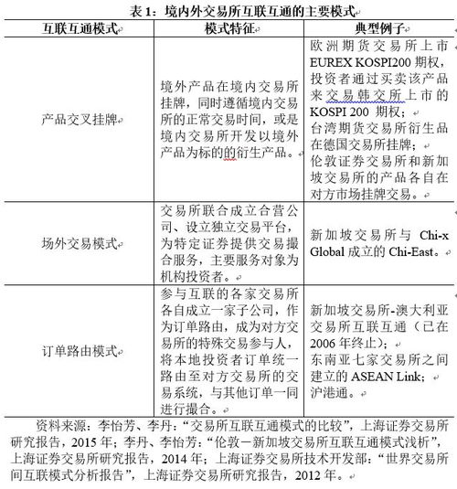 理解Shopify欺诈分析机制：如何识别高风险交易