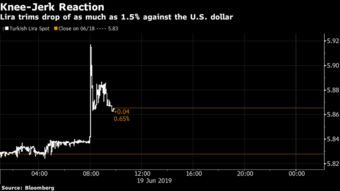 国际制裁国家交易风险,国际制裁手段