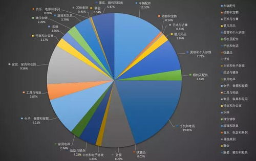 MercadoLibre上的假货问题概述