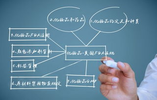 Shopee泰国站化妆品FDA注册封店,泰国shopee卖家中心