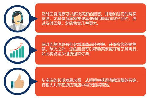 Shopee聊天回应率低账户受限,shopee对于聊天回复率的要求是多少?