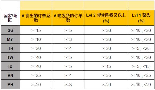 Shopee订单取消率过高,shopee客户下单可以让客户取消吗