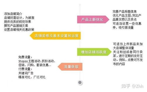 Shopee货不对板争议解冻流程,shopee不取货怎么办