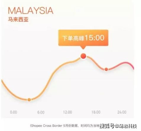 Shopee店铺头像违规永久封禁,shopee封店铺拿得回