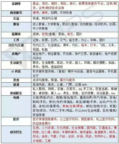 Shopee类目审核不通过,shopee店铺审核周期