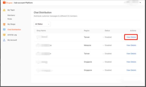Shopee子账号权限被盗卖的主要表现形式与危害
