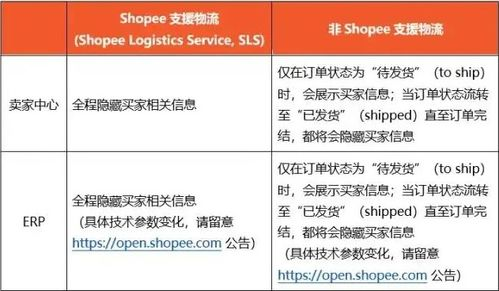 Shopee政策突击更新的核心内容与影响范围
