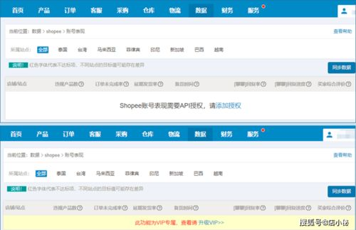 Shopee店铺数据异常波动的常见类型及风控风险
