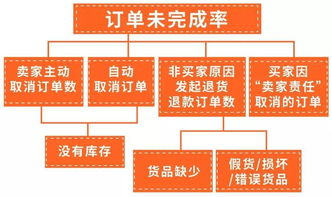Shopee海关扣货的原因和常见场景