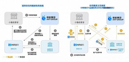 Shopee预售模式的运作逻辑与资金链核心痛点