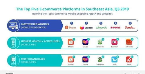 Shopee恶意点击：定义、危害与识别方法解析