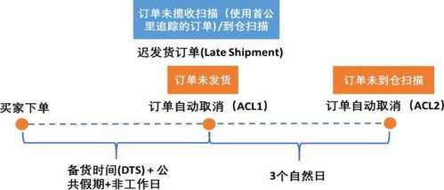 GDPR概述及其对Shopee法国站的影响