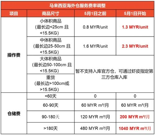 Shopee海外仓入库通知邮件：核心规则与邮箱地址详解