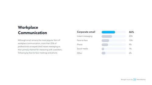 DMARC报告的基础知识及其在电子邮件安全中的重要性