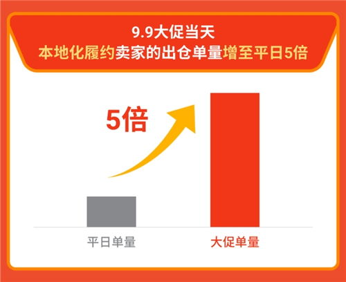 全面策划：Shopee会员日大促前的邮件营销蓝图