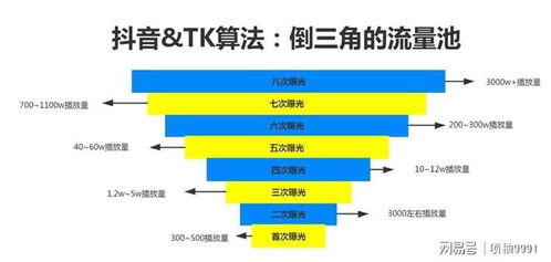 一、TikTok跨境店铺回款核心机制与标准周期
