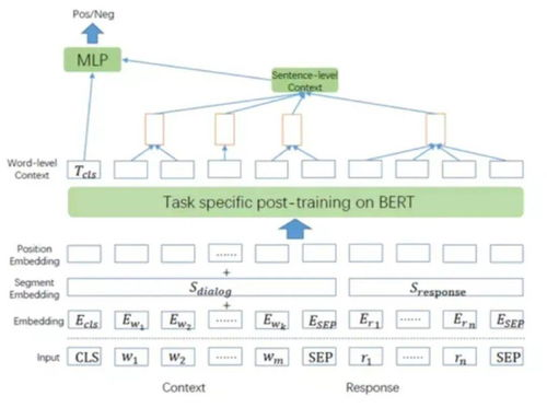一、 TikTok Shop智能客服系统的技术架构与工作原理