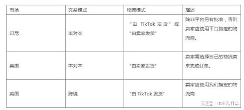 TikTok Shop物流模式全解析：选择最适合您的方案