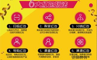 裂变红包的核心机制与基础玩法设计