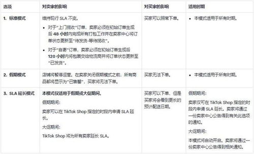 TikTok Shop订单未揽收罚款的详细规则解析