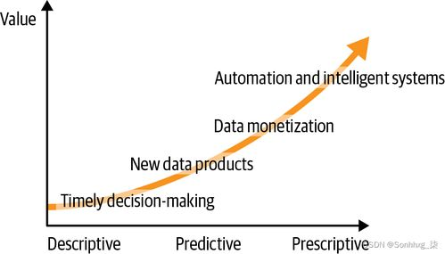 第一章：数据驱动的直播核心指标深度复盘