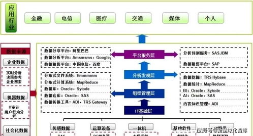 达人数据造假的典型模式与运作产业链