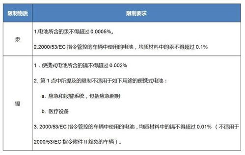 跨境电商欧盟新电池法生效,欧洲电池法
