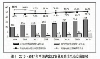 缅甸跨境电商的支付挑战与机遇